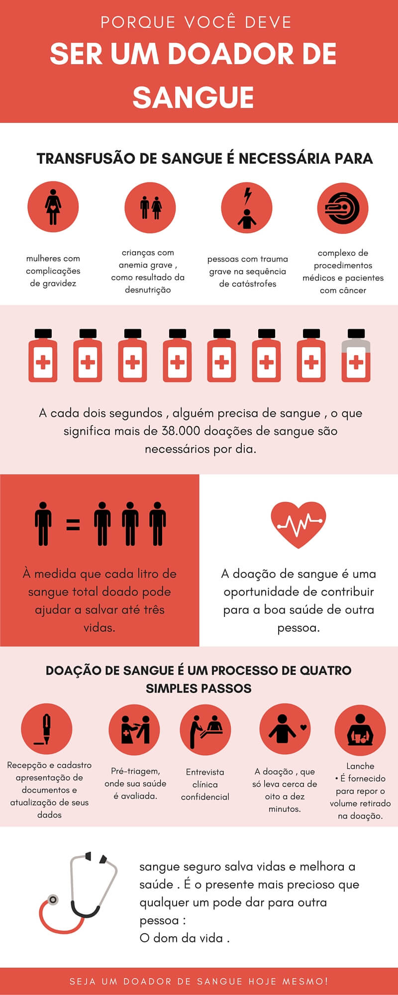 Doação de Sangue : Orientações que todo doador precisa saber! - EAD